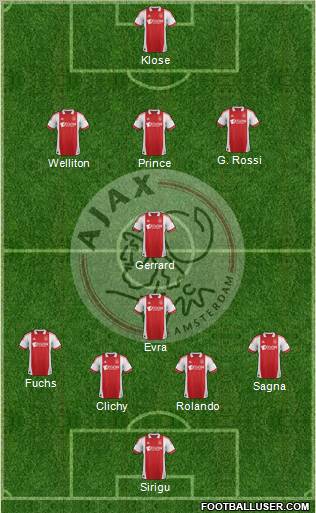 AFC Ajax Formation 2012