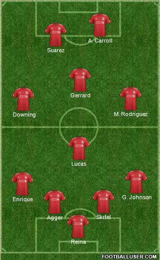 Liverpool Formation 2012