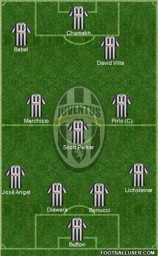Juventus Formation 2012