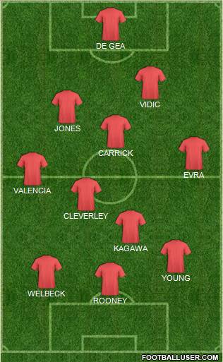 Dream Team Formation 2012