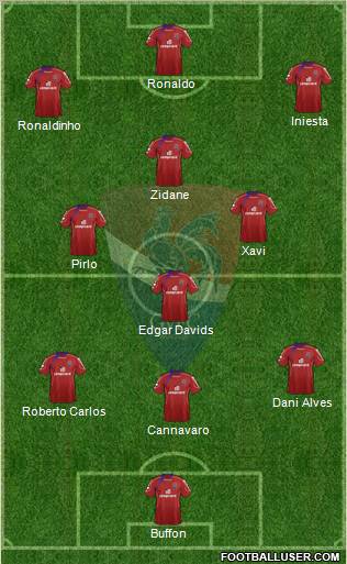 Gil Vicente Futebol Clube Formation 2012