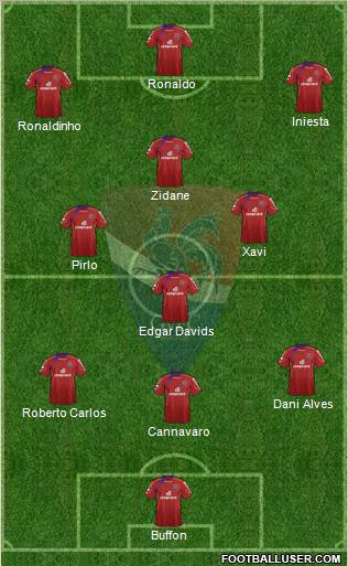 Gil Vicente Futebol Clube football formation