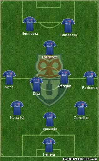 CF Universidad de Chile Formation 2012