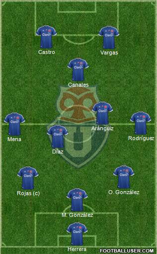 CF Universidad de Chile Formation 2012