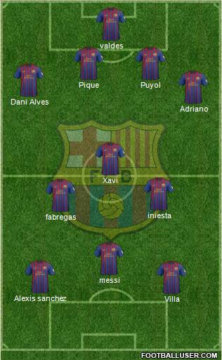 F.C. Barcelona Formation 2012