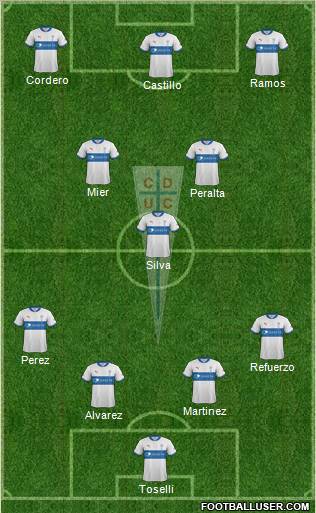 CD Universidad Católica Formation 2012