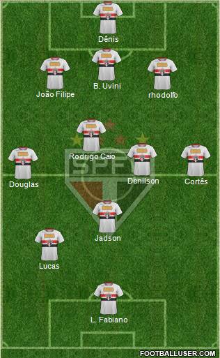 São Paulo FC Formation 2012