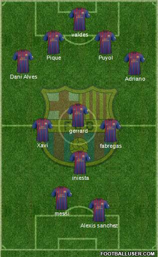 F.C. Barcelona Formation 2012
