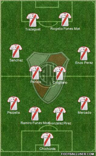 River Plate Formation 2012