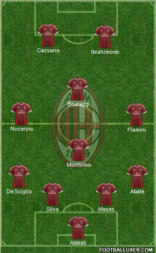 A.C. Milan Formation 2012