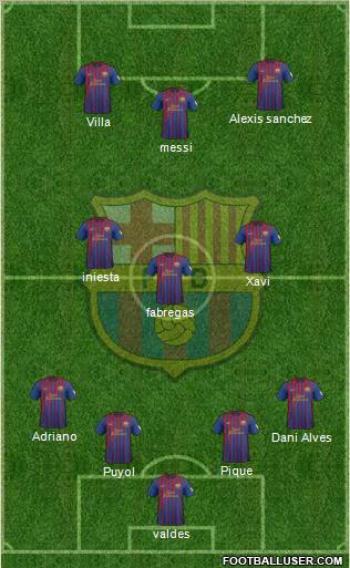 F.C. Barcelona Formation 2012