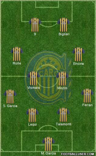 Rosario Central Formation 2012