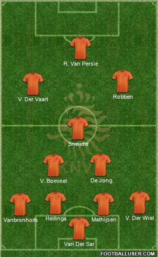Holland Formation 2012