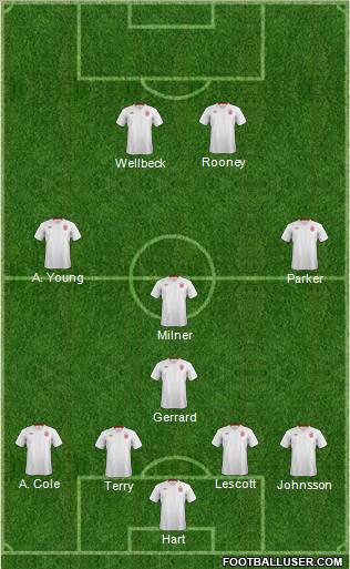 England Formation 2012