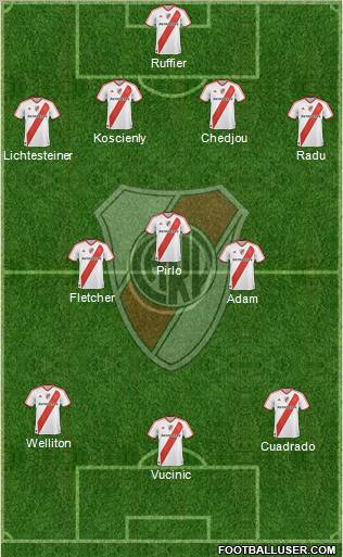 River Plate Formation 2012