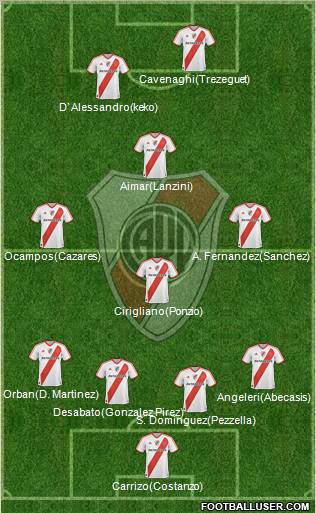 River Plate Formation 2012