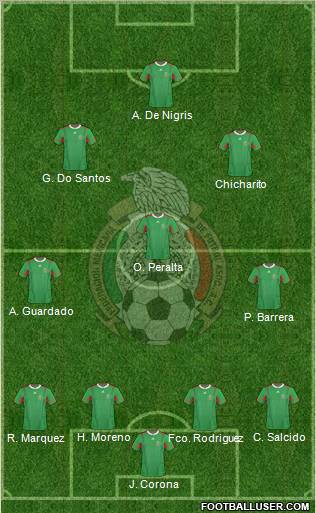 Mexico Formation 2012