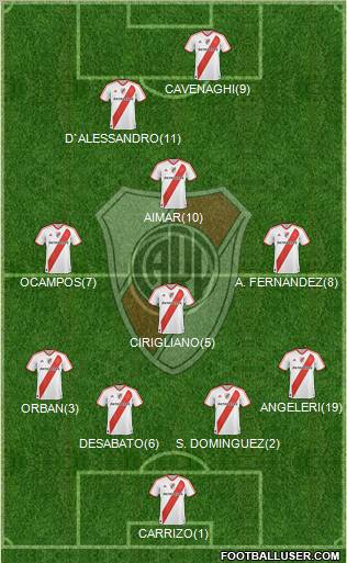 River Plate Formation 2012