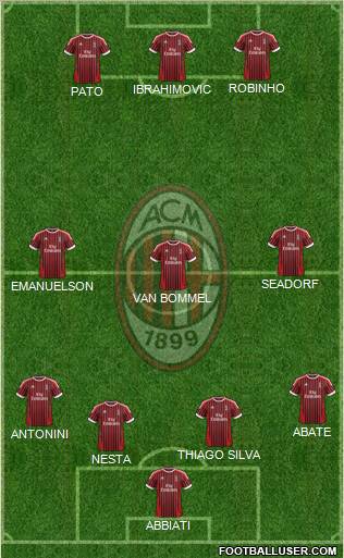 A.C. Milan Formation 2012