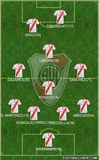 River Plate Formation 2012