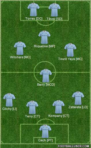 Manchester City Formation 2012