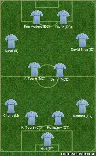 Manchester City Formation 2012