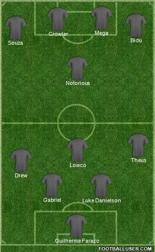Dream Team Formation 2012