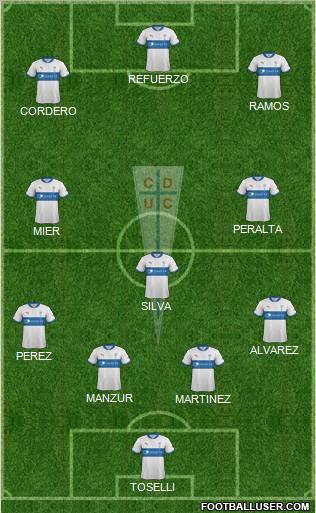 CD Universidad Católica Formation 2012