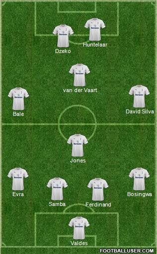 Tottenham Hotspur Formation 2012