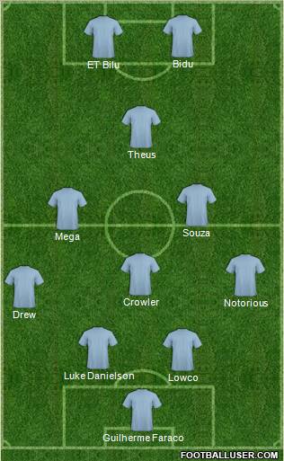 Dream Team Formation 2012