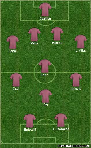 Euro 2012 Team Formation 2012
