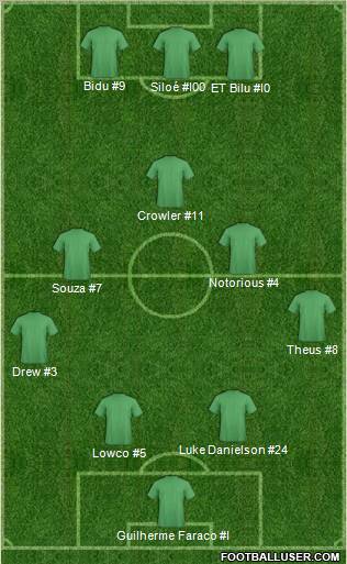 Dream Team Formation 2012