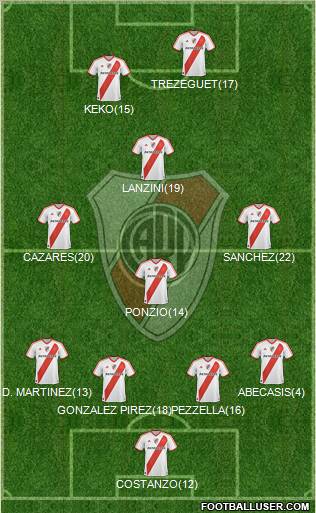 River Plate Formation 2012