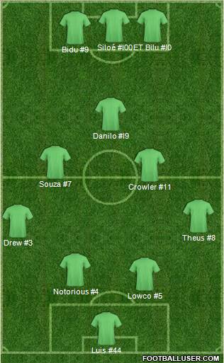 Dream Team Formation 2012