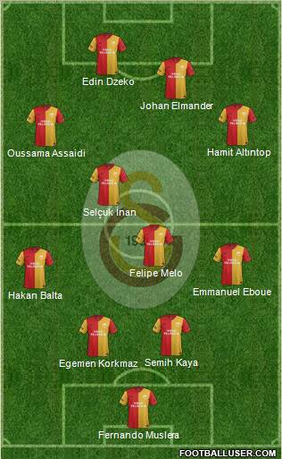 Galatasaray SK Formation 2012