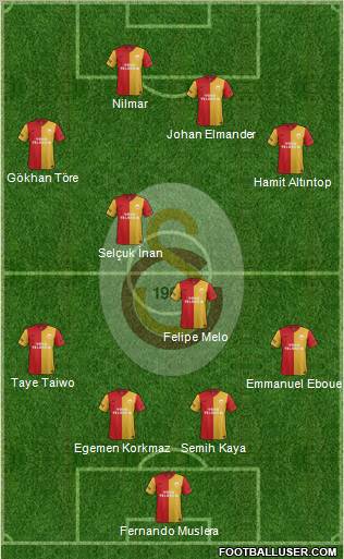 Galatasaray SK Formation 2012