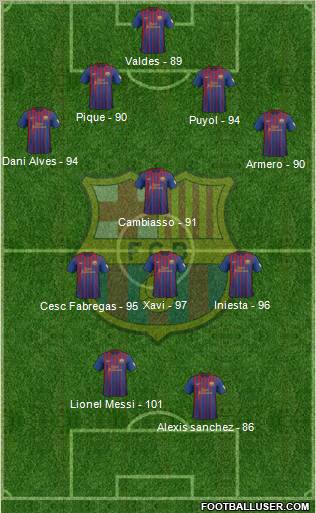 F.C. Barcelona Formation 2012