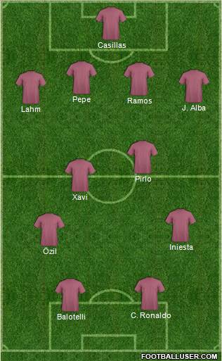 Euro 2012 Team Formation 2012