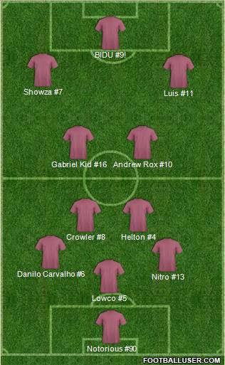 Dream Team Formation 2012