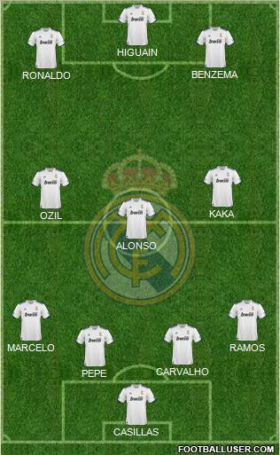 R. Madrid Castilla Formation 2012