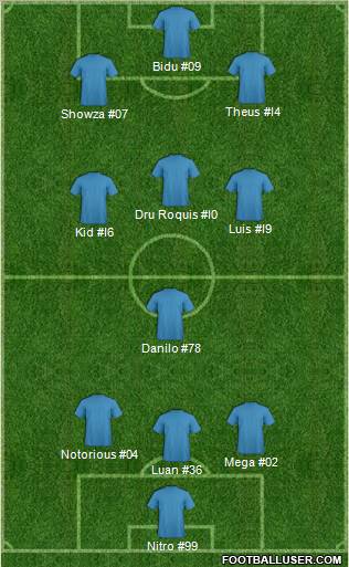 Dream Team Formation 2012