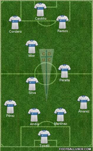 CD Universidad Católica Formation 2012