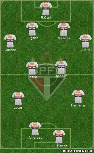 São Paulo FC Formation 2012