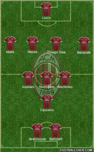 A.C. Milan Formation 2012