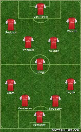 Arsenal Formation 2012
