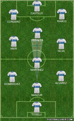 CD Universidad Católica Formation 2012