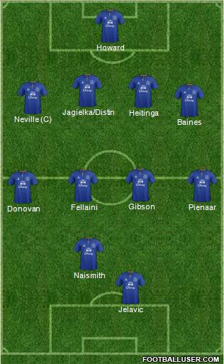Everton Formation 2012