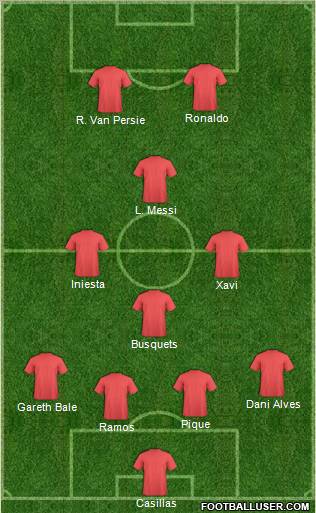 Fifa Team Formation 2012