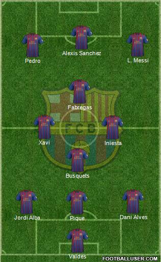 F.C. Barcelona Formation 2012