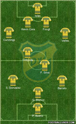 Defensa y Justicia Formation 2012